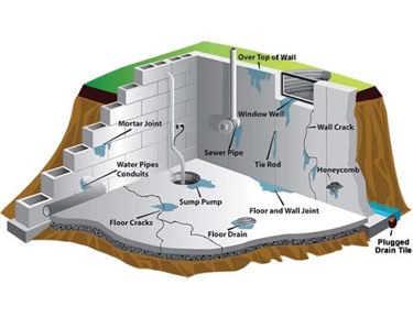 Basement Leak Calgary